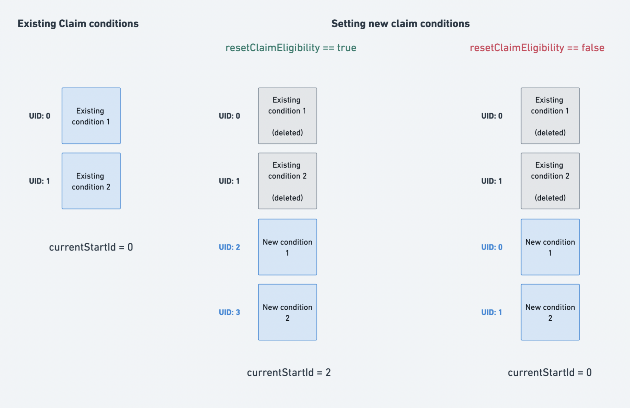 claim-conditions-diagram-1.png